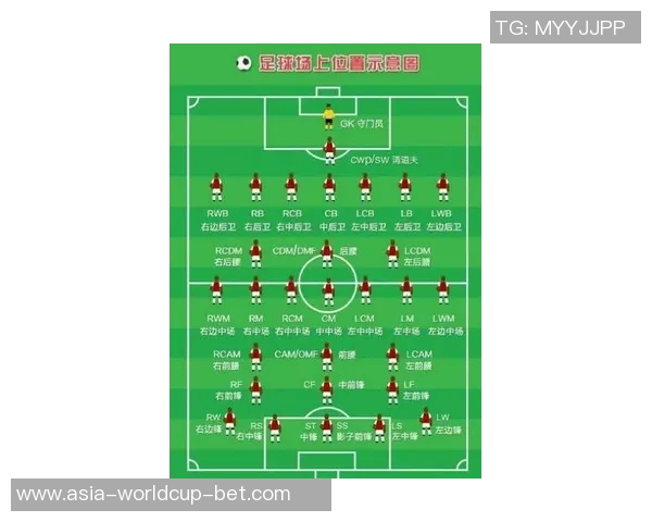 足球各个位置的英文名称及其在比赛中的角色解析